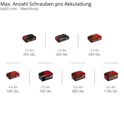 Avvitatore a batteria Einhell Power X-Change TC-CD 18/35 Li - Solo corpo macchin