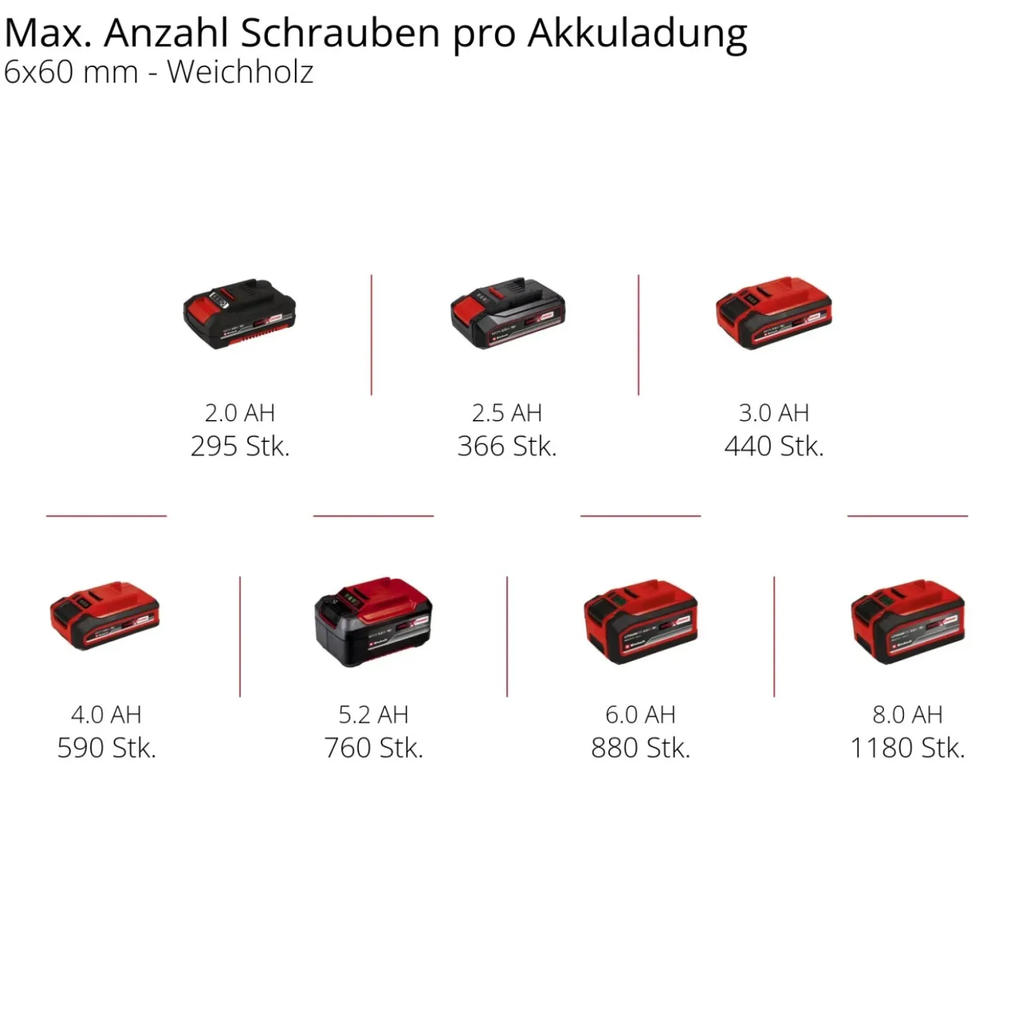Avvitatore a batteria Einhell Power X-Change TC-CD 18/35 Li - Solo corpo macchin
