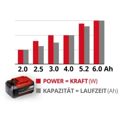 Batteria e Caricabatteria PXC Einhell 18 V 2,5 Ah
