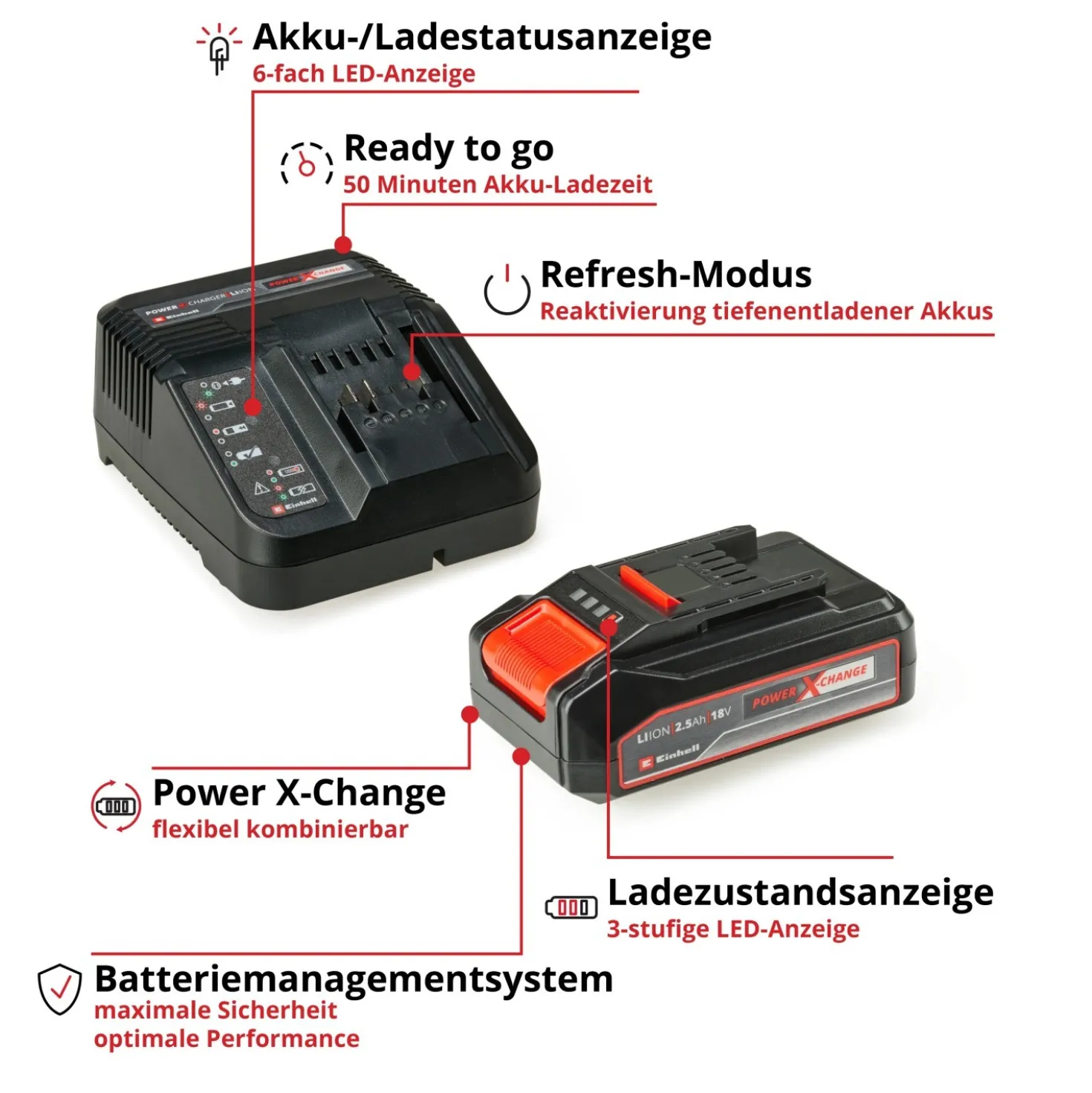 Batteria e Caricabatteria PXC Einhell 18 V 2,5 Ah