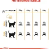 Cibo secco per gatti Royal Canin Hair & Skin Care 400 g