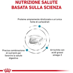 Cibo secco per gatti Royal Canin Hypoallergenic 2,5 kg
