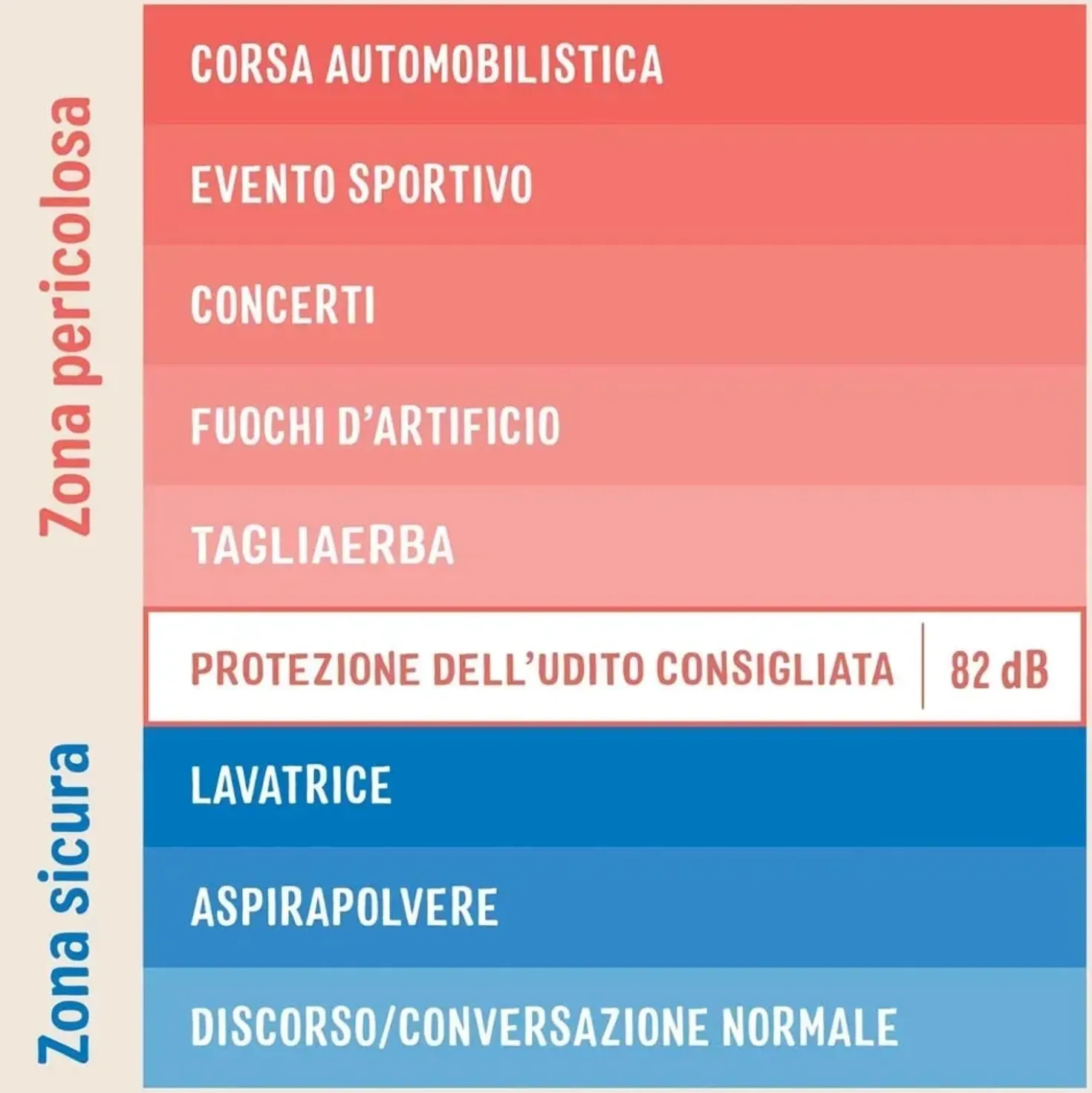 Cuffie auricolari 3M Plus per la protezione acustica dei bambini, (87 - 98 dB)
