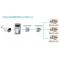 Distributore video 4 uscite