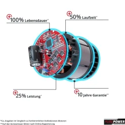 Elettrosega a batteria Einhell Pw X-Change Fortexxa 18/30 - Solo corpo macchina
