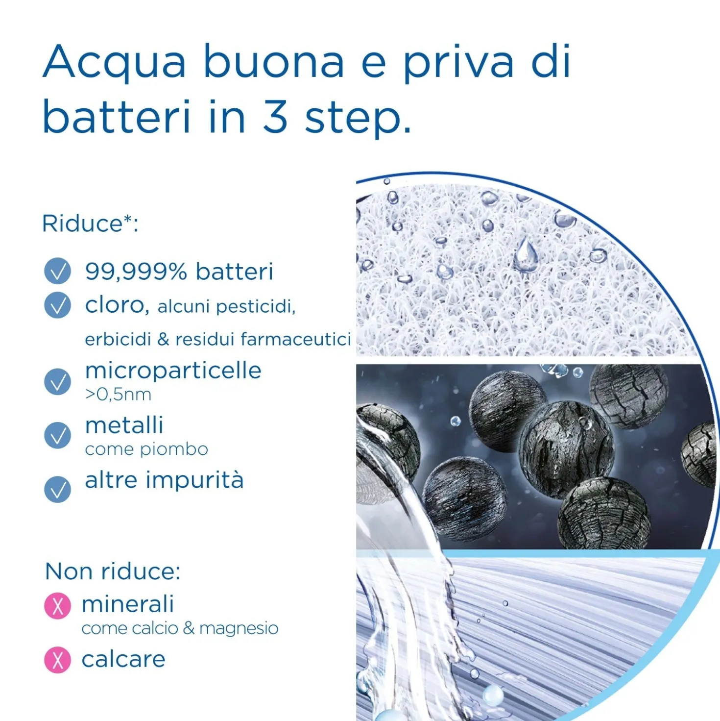Filtro di ricambio Brita mypure Slim V-MF 8000 l