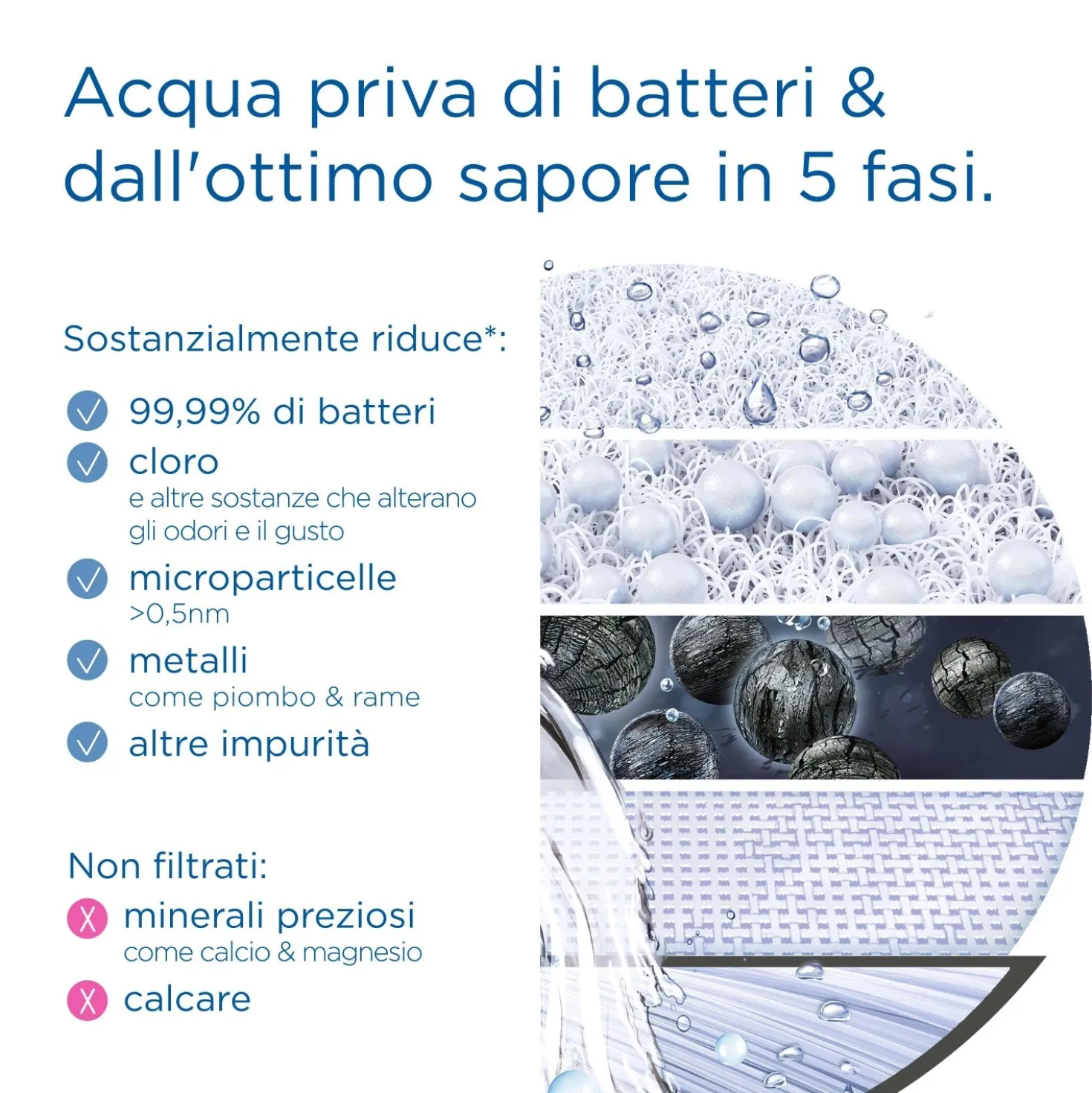 Filtro per acqua Brita On Tap Pro V-MF