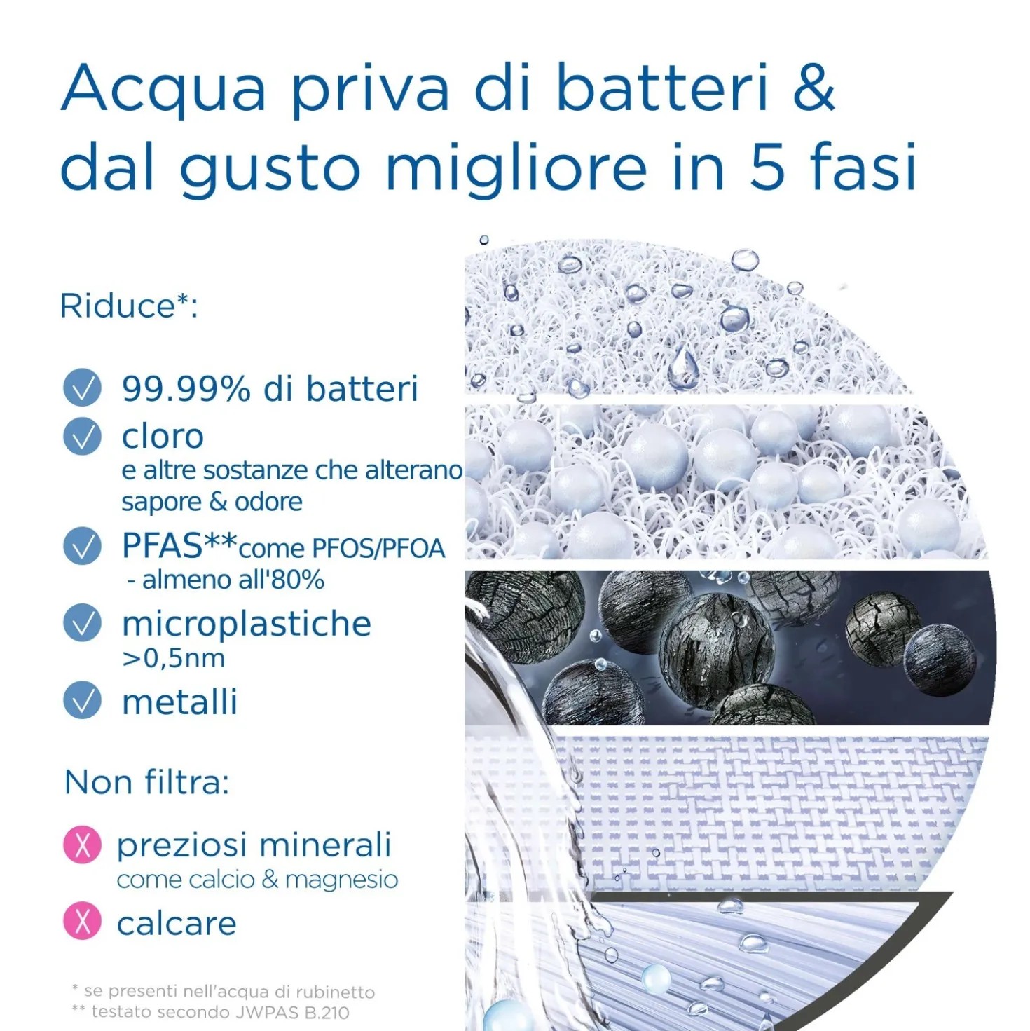 Filtro per acqua Brita On Tap V-MF