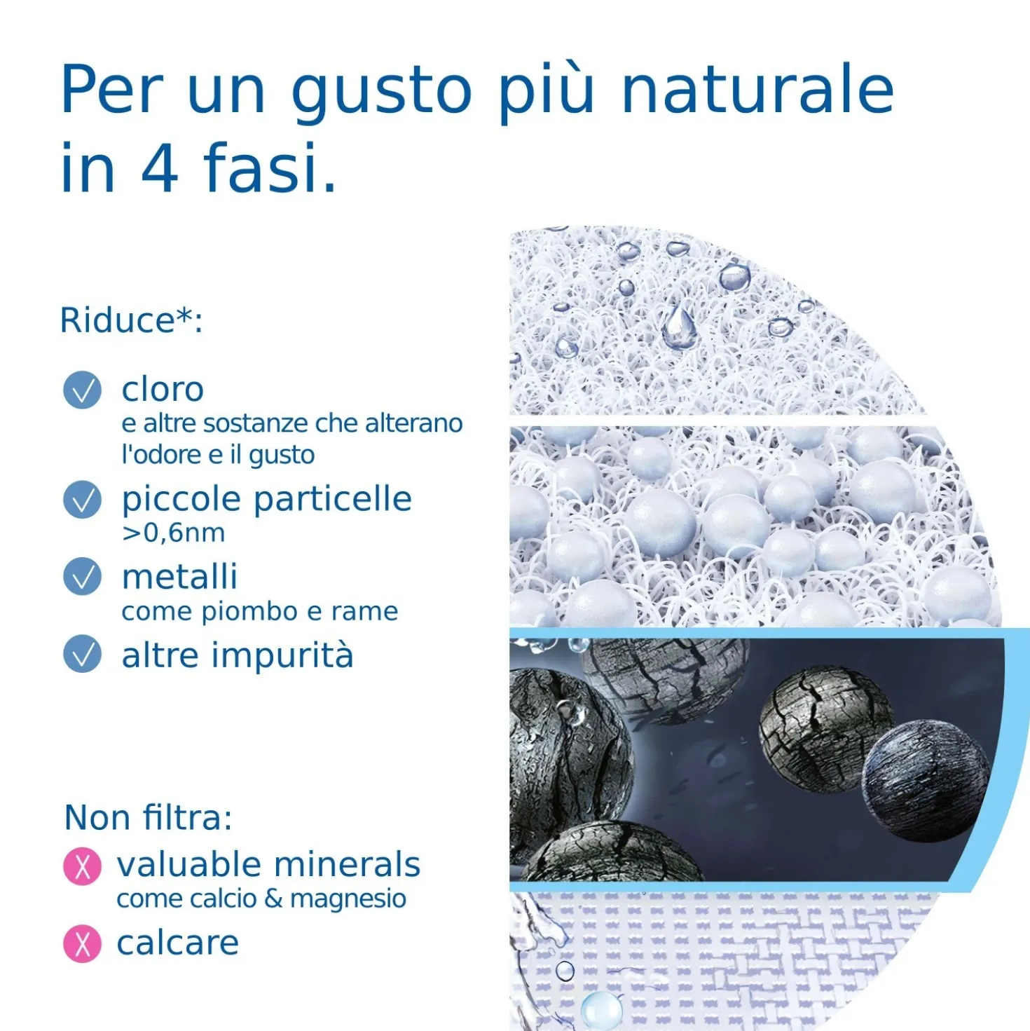 Filtro per acqua Brita On Tap V bianco con 1 filtro V incluso