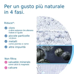 Filtro per acqua Brita On Tap V