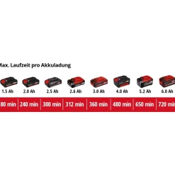 Forbici a batteria per erba Einhell GC-CG 18/1 Li-Solo 18 V