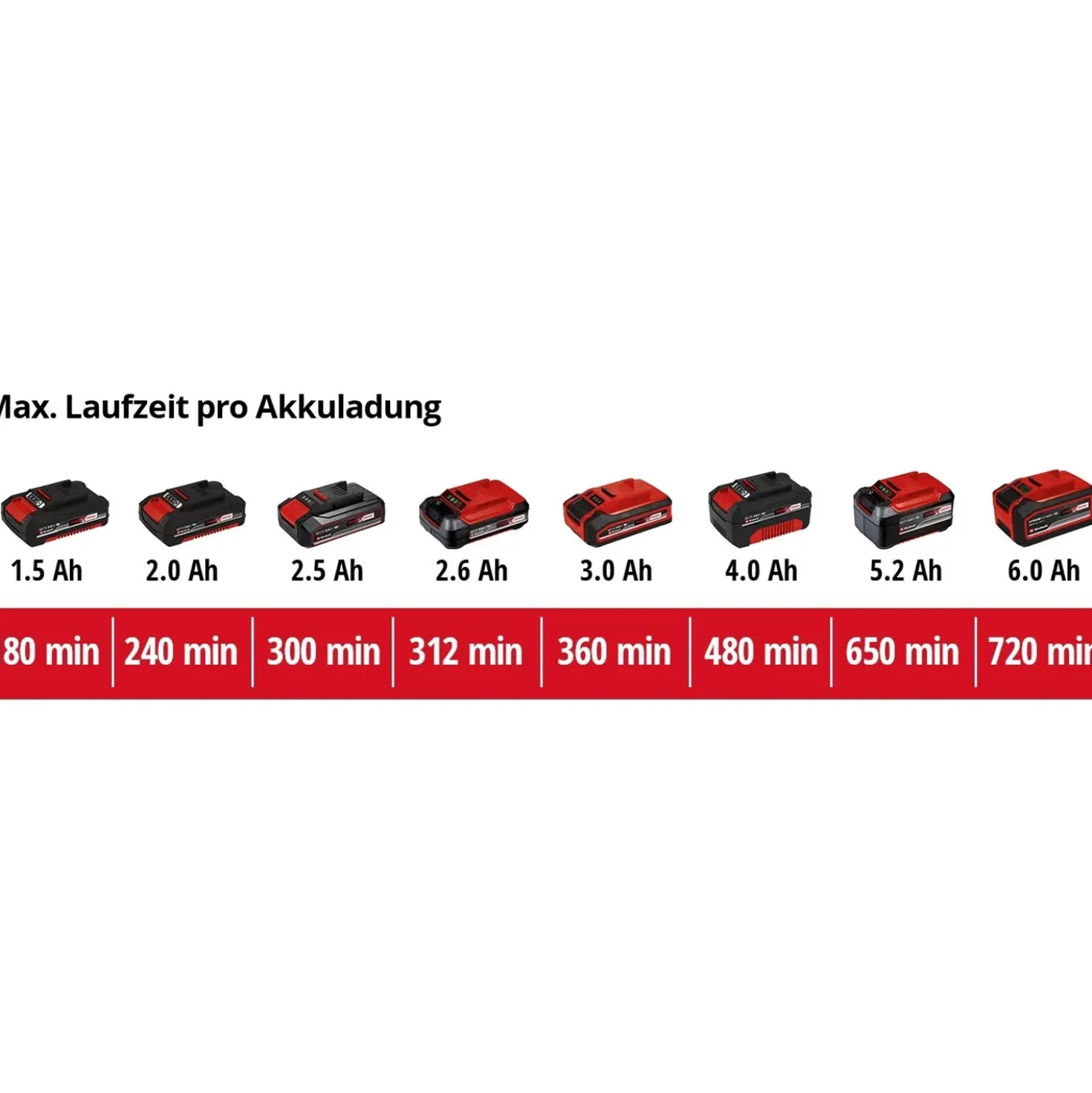 Forbici a batteria per erba Einhell GC-CG 18/1 Li-Solo 18 V