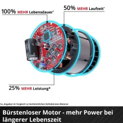 Fresatrice verticale a batteria Einhell Professional TP-RO 18 Li BL - Solo