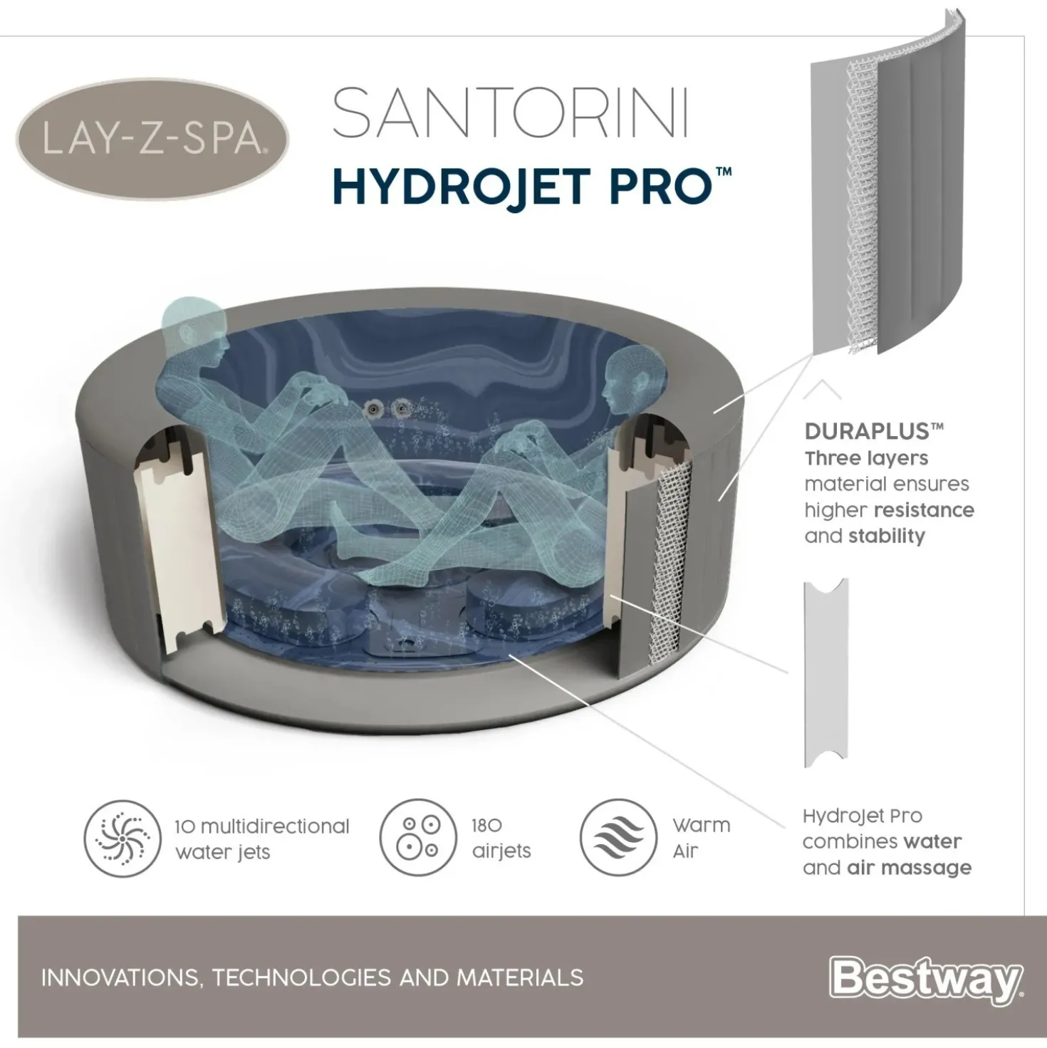 Idromassaggio Bestway LAY-Z-SPA Santorini HydroJet Pro 216x80 cm