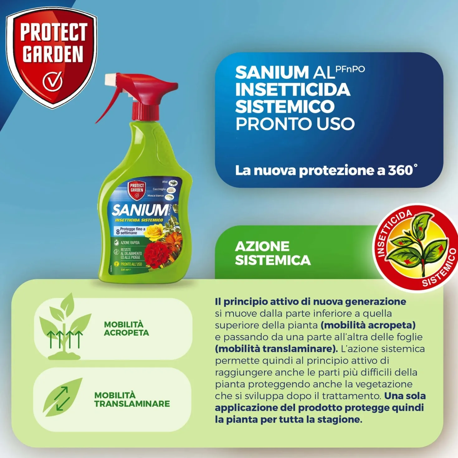 Insetticida Sistemico Protect Garden Sanium AL PFnPO 500 ml