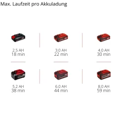 Levigatrice a nastro Einhell TP-BS 18/457 Li BL 18 V - Solo
