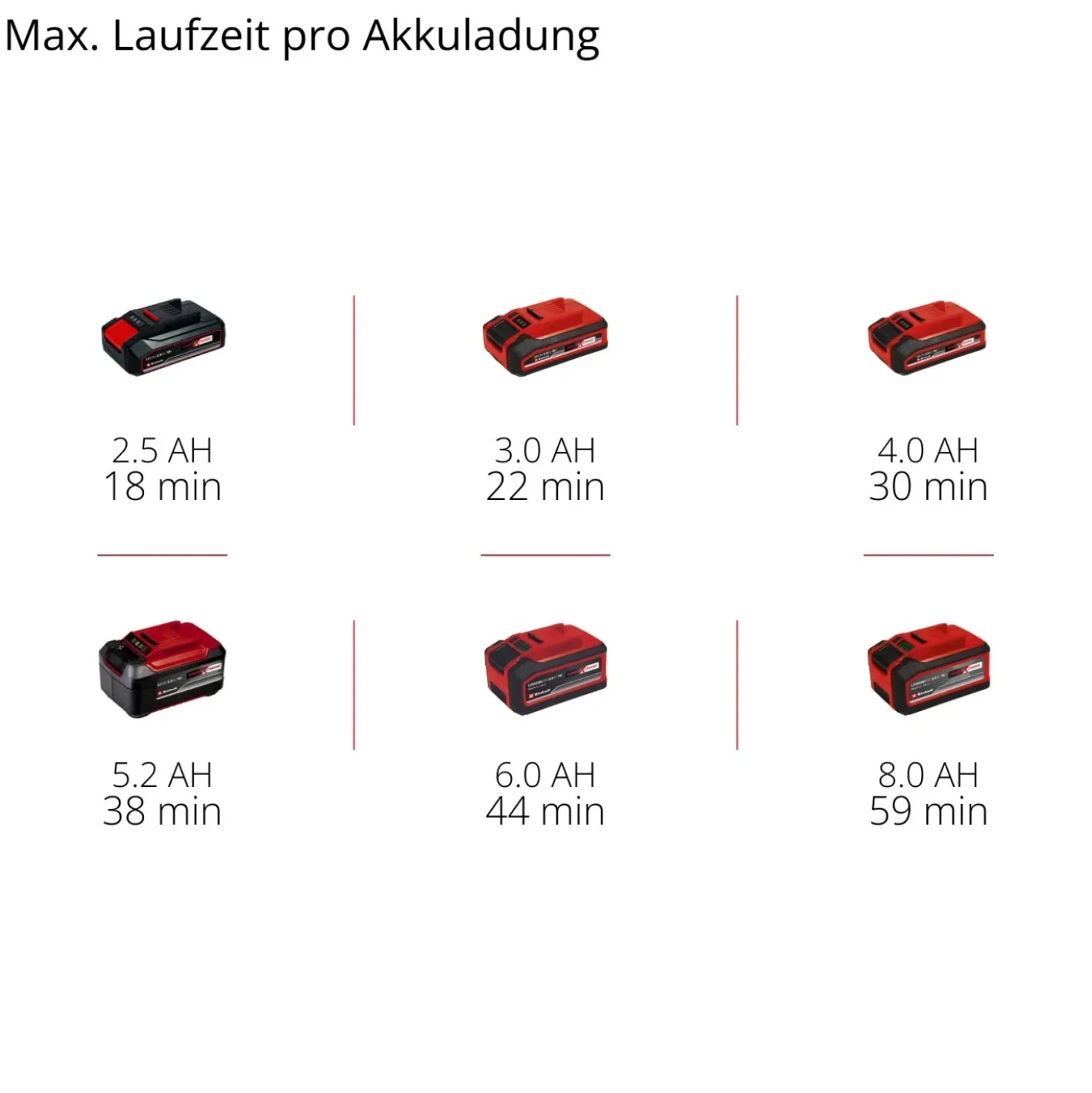 Levigatrice a nastro Einhell TP-BS 18/457 Li BL 18 V - Solo