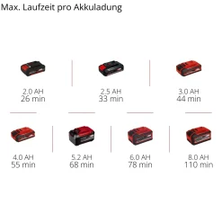 Levigatrice Einhell Power X-Change TP-DW 18/225 Li 18 V - Solo