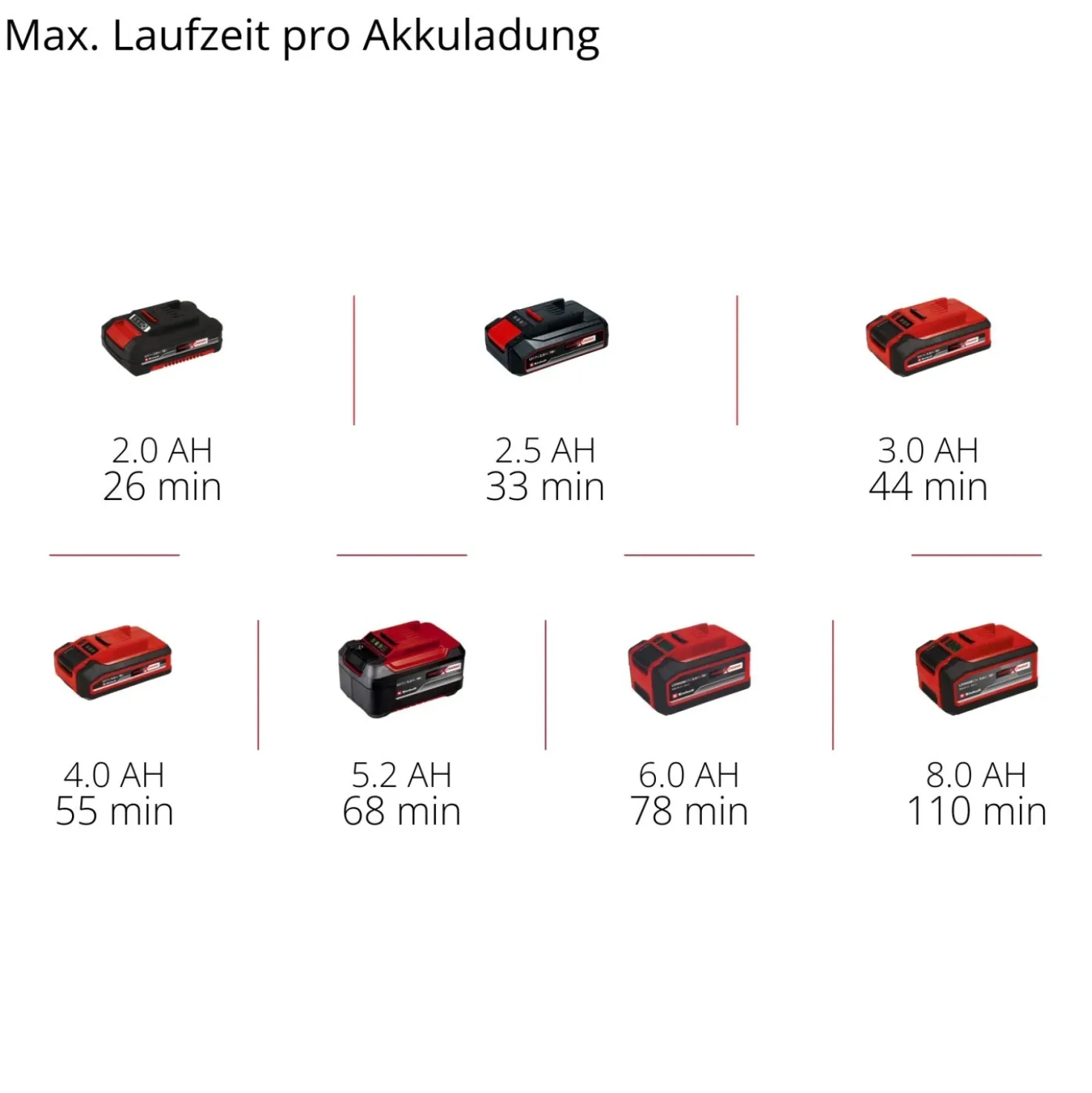 Levigatrice Einhell Power X-Change TP-DW 18/225 Li 18 V - Solo