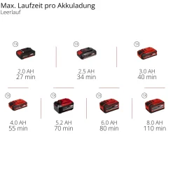 Levigatrice multifunzione Einhell Power X-Change TE-OS 18/150 Li-Solo 18 V
