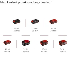 Levigatrice rotorbitale Einhell Power X-Change TE-RS 18 Li Solo