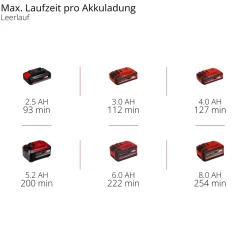 Lucidatrice per auto a batteria Einhell CE-CB 18/254 li