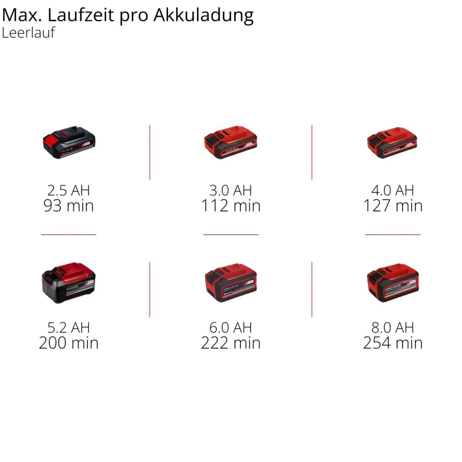 Lucidatrice per auto a batteria Einhell CE-CB 18/254 li