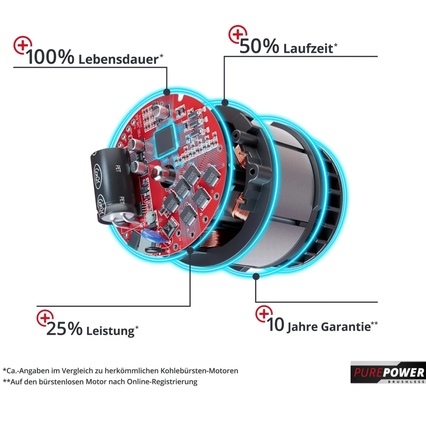 Martello tassellatore a batteria Einhell Herocco - solo corpo macchina