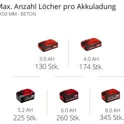 Martello tassellatore a batteria Einhell Herocco - solo corpo macchina