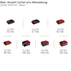 Martello tassellatore a batteria Einhell TE-HD 18/12 Li - Solo corpo macchina