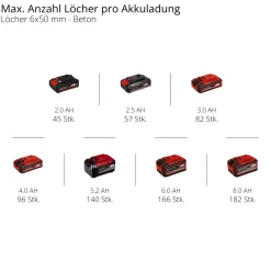 Martello tassellatore a batteria Einhell TE-HD 18/12 Li - Solo corpo macchina