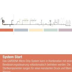 Micro Drip System attrezzo base 1000 Gardena