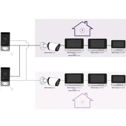 Monitor supplementare Philips Wifi Smart Home 7