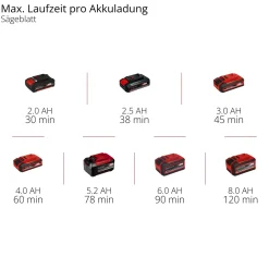 Multifunzione a batteria Einhell Varrito - Solo corpo macchina