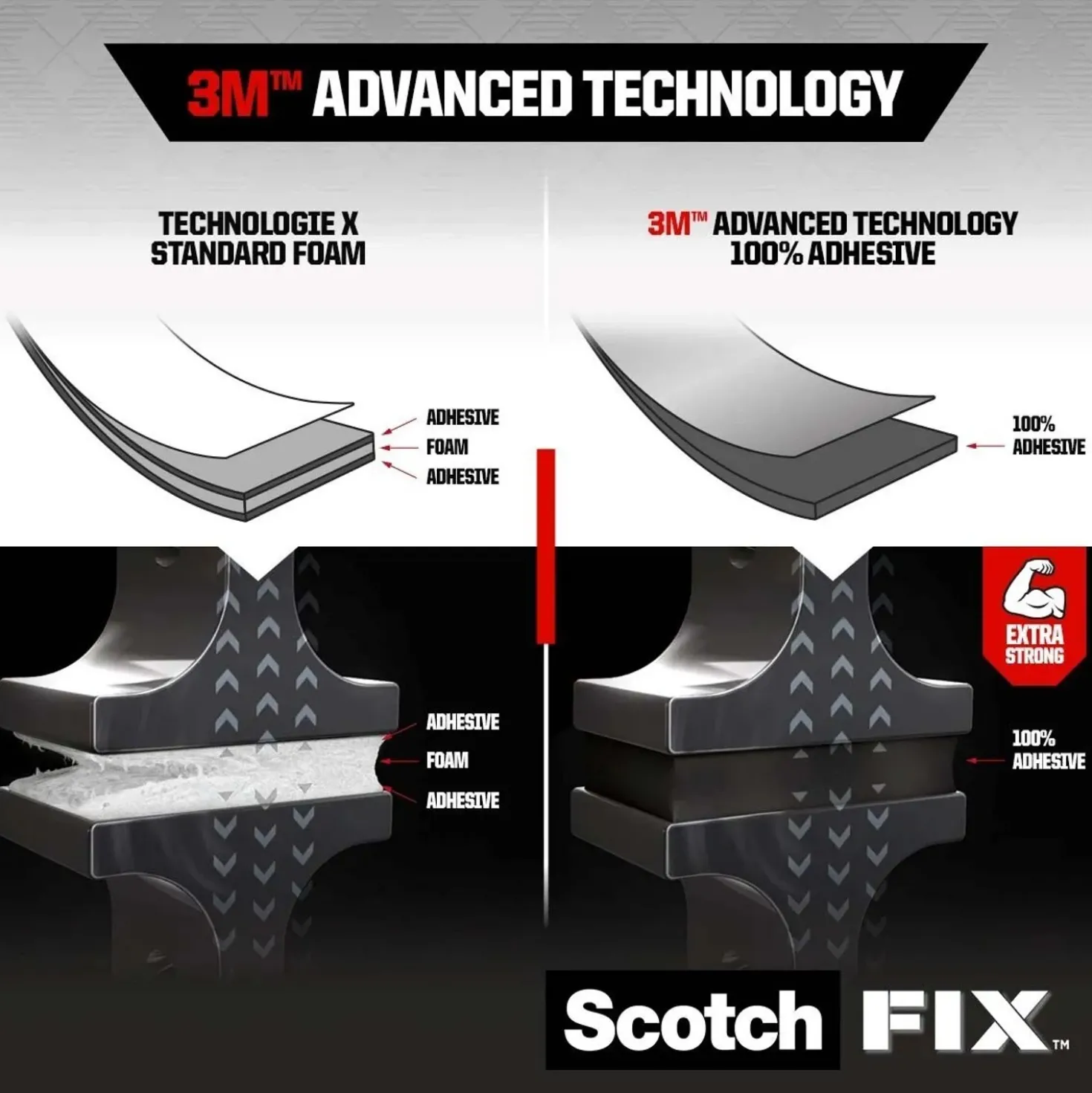 Nastro biadesivo permanente Scotch-Fix Extreme 19 mm x 5 m rosso