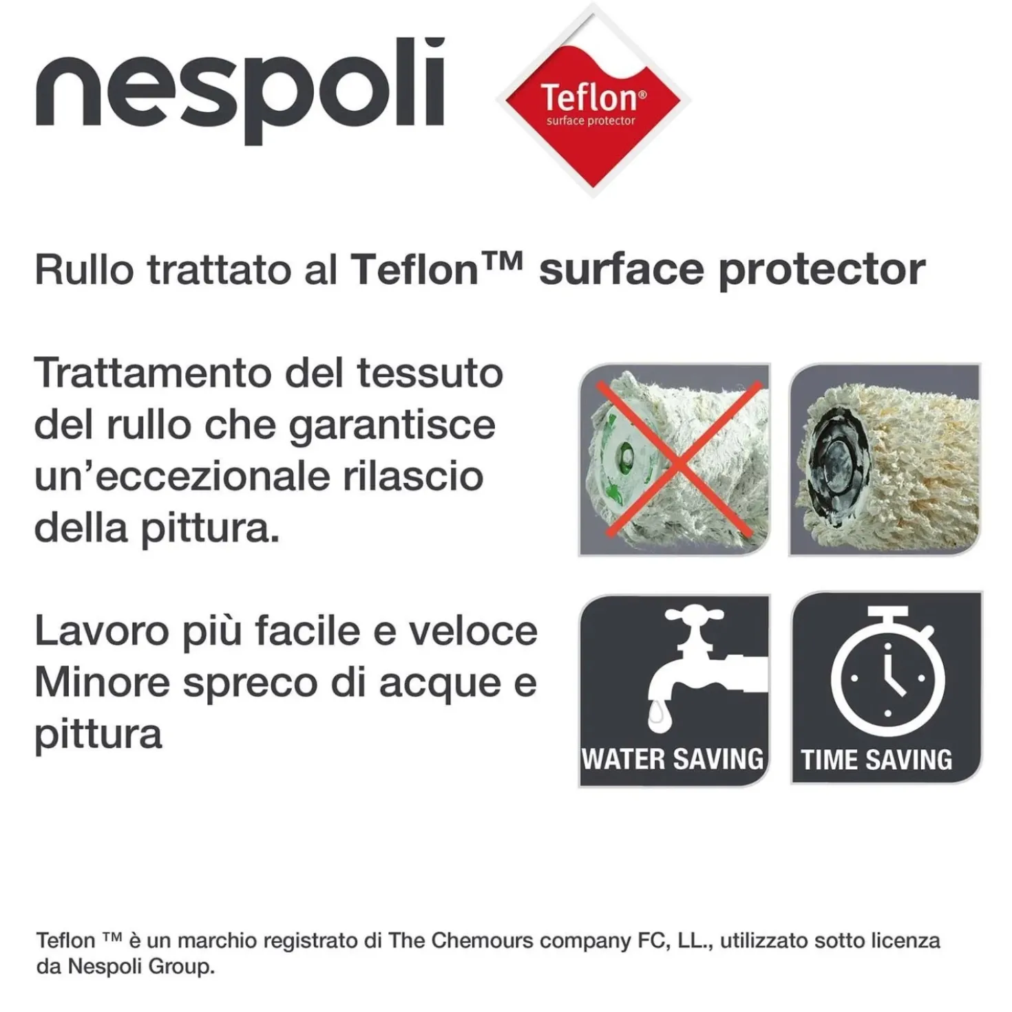 Nespoli Mini rullo per pittura Soft Touch Teflon 11 cm