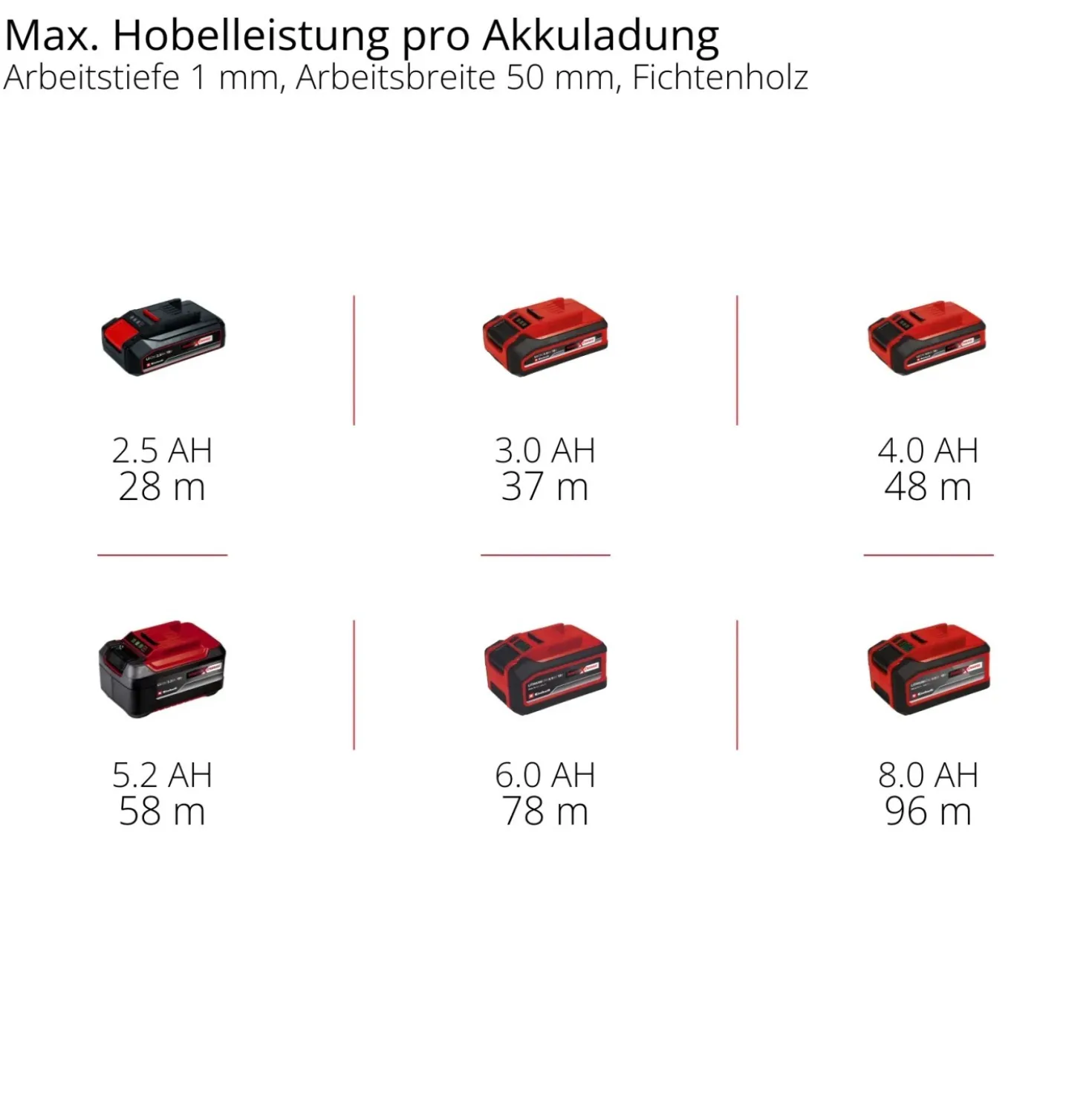 Pialletto a batteria Einhell Power X-Change TE-PL 18/82 Li Solo