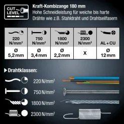 Pinza universale LUX-TOOLS PRO 180 mm impugnatura 3K