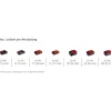 Pistola per idropulitrice senza fili Einhell Power X-Change Hypresso 18/24 Li