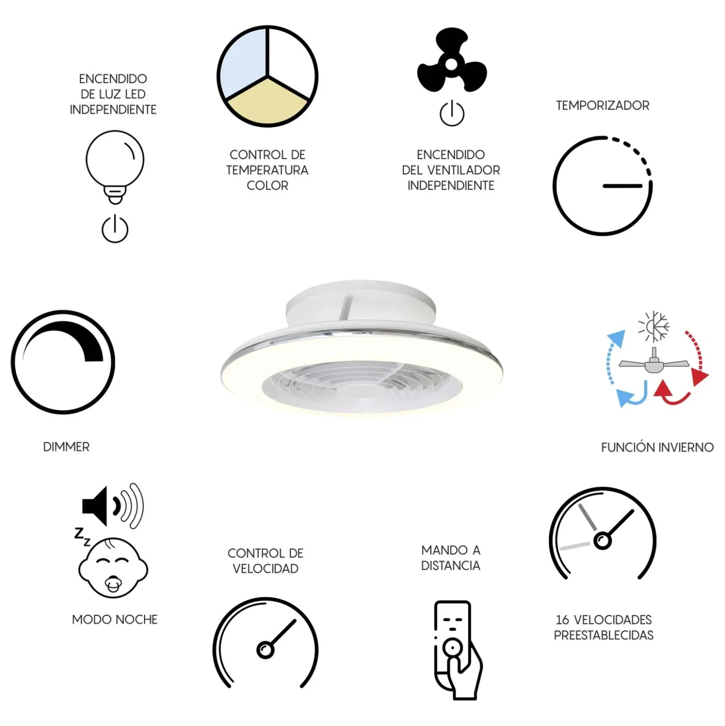 Planofiera LED 70W con ventilatore 30W Alisio Mini 16,5x52,5 cm bianco