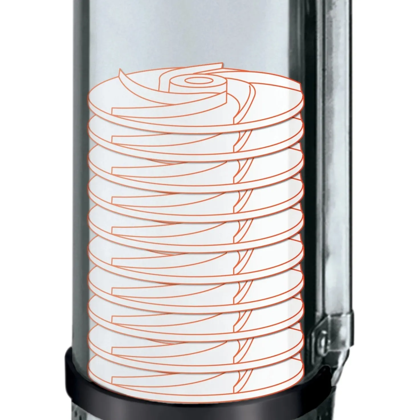 Pompa di profondità acque chiare Einhell