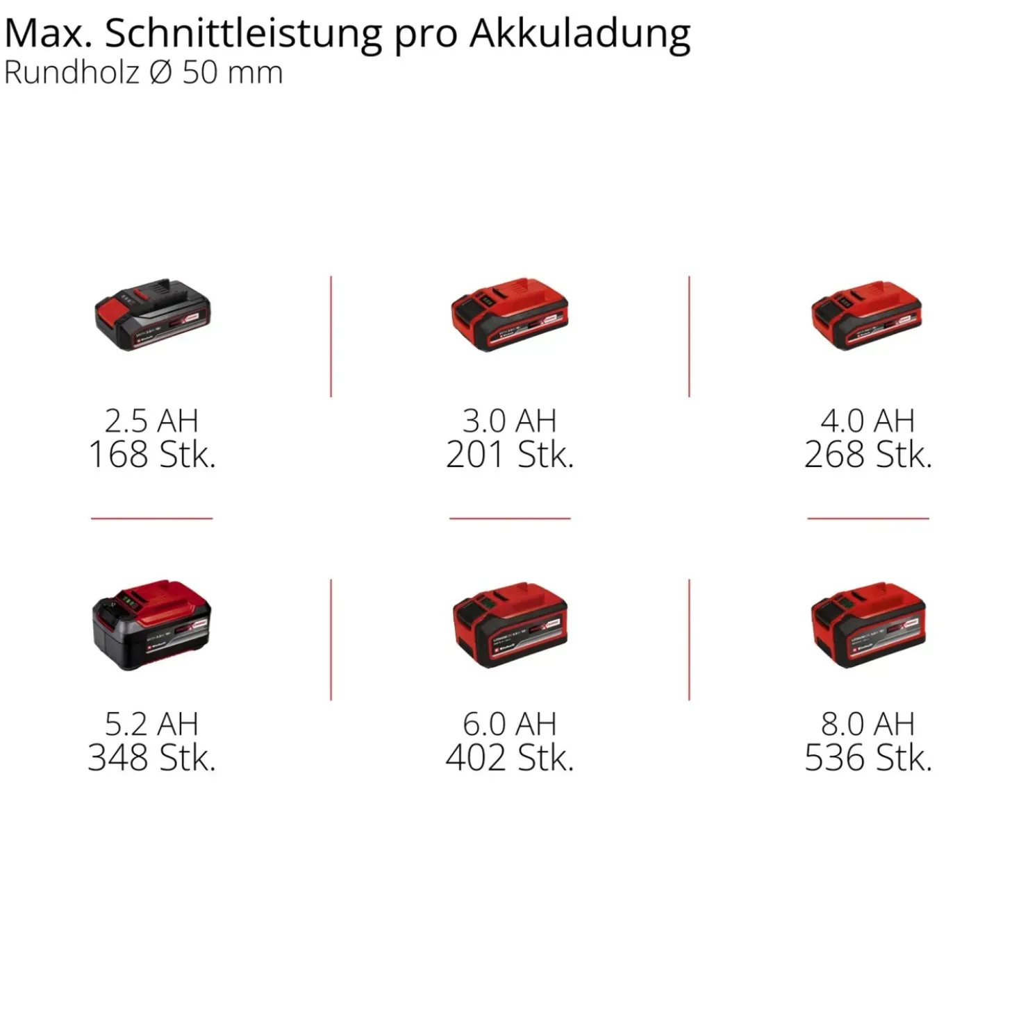 Potatore a batteria Einhell Professional GP-PS 18/20 Li BL-Solo