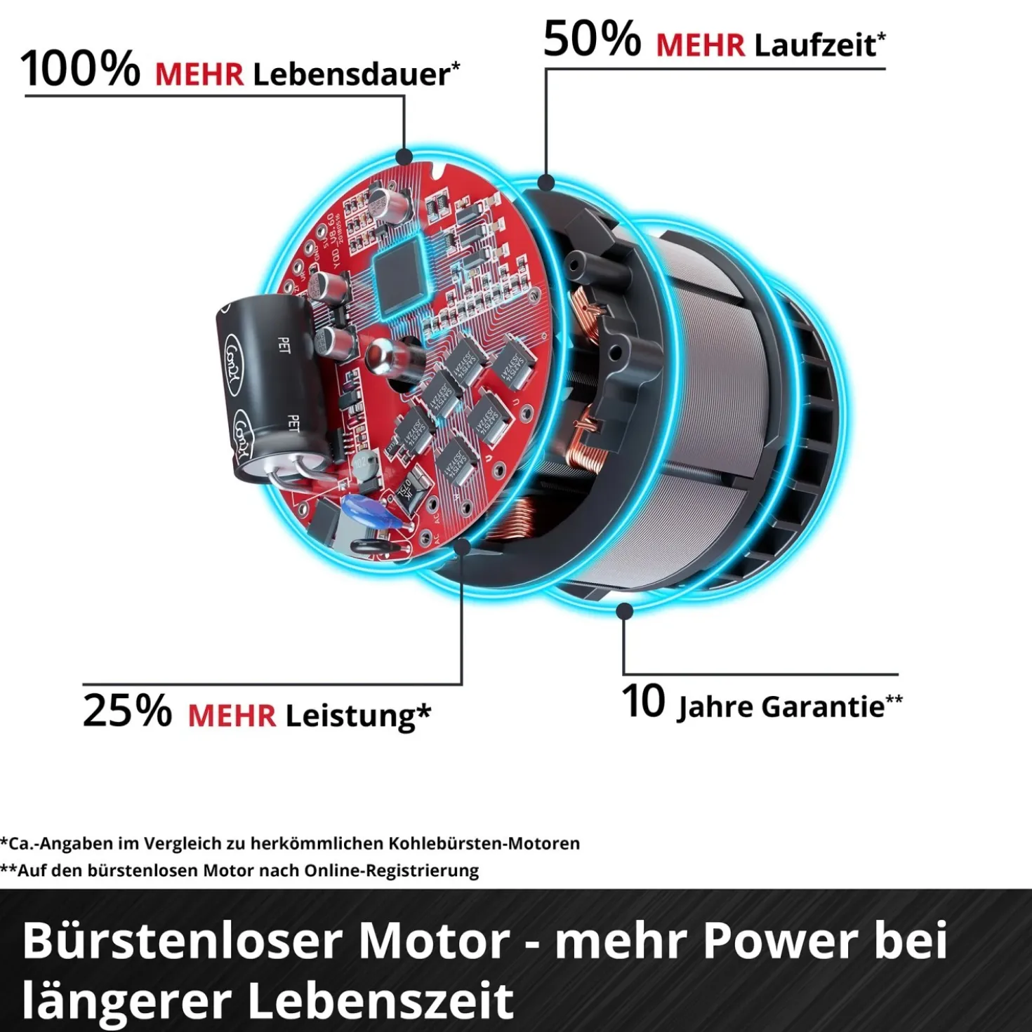 Potatore a batteria Einhell Professional GP-PS 18/20 Li BL-Solo