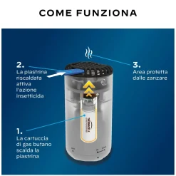 Repellente Antizanzare Thermaell Mini Halo Grafite + 1 cartuccia e 3 piastrine