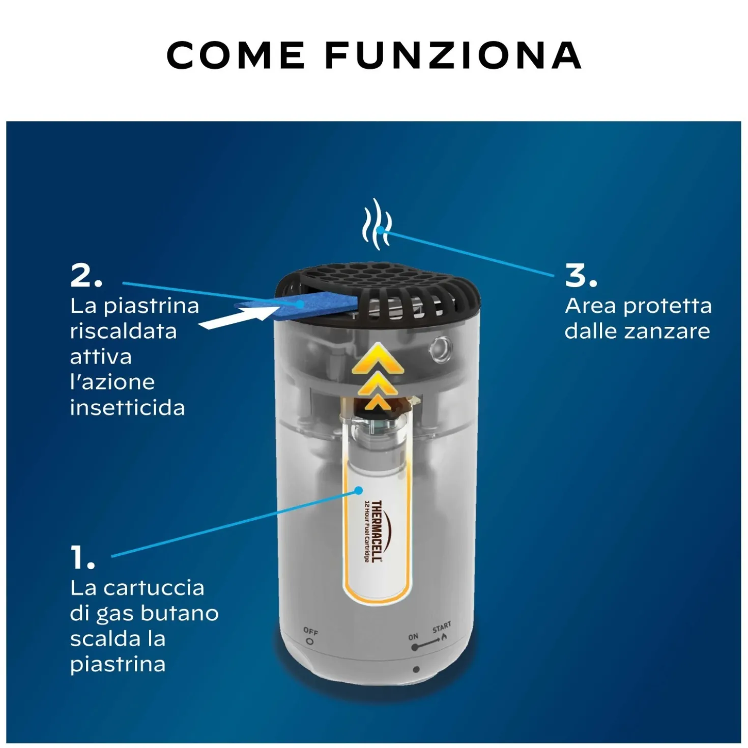 Repellente Antizanzare Thermaell Mini Halo Grafite + 1 cartuccia e 3 piastrine