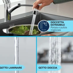 Rubinetto cucina monocomando Grohe Start Chrome cromo