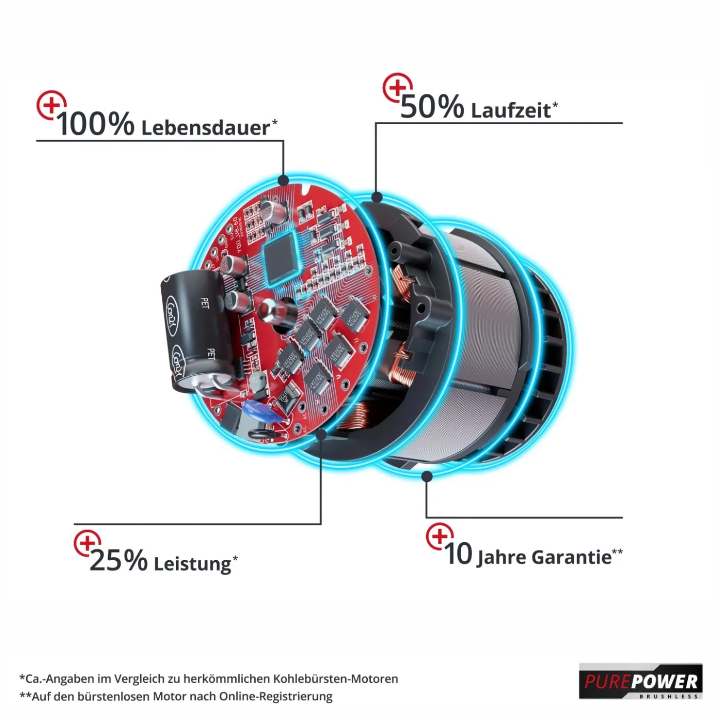 Scarificatore a batteria Einhell GC-SC 18/28 Li - Solo corpo macchina