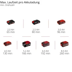 Soffiatore a batteria Einhell GE-UB 18/250 Li E 1x4,0Ah 18V aria 250 km/h