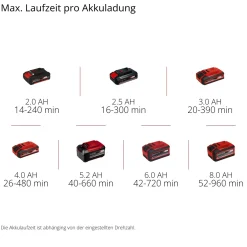 Soffiatore a batteria Einhell GE-CL Li E 18 V - solo corpo macchina