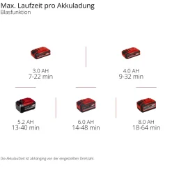 Soffiatore aspiratore a batteria Einhell Venturro 18/210 18 V